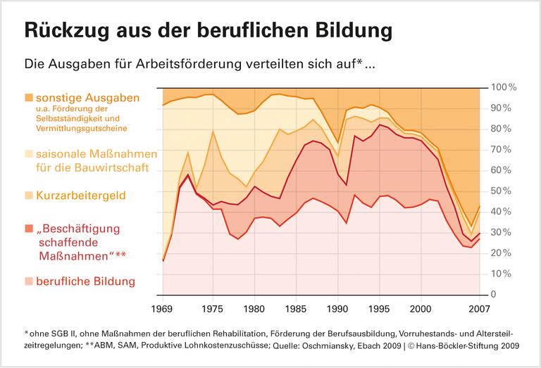 40 Jahre AFG: Am Anfang stand die Bildung