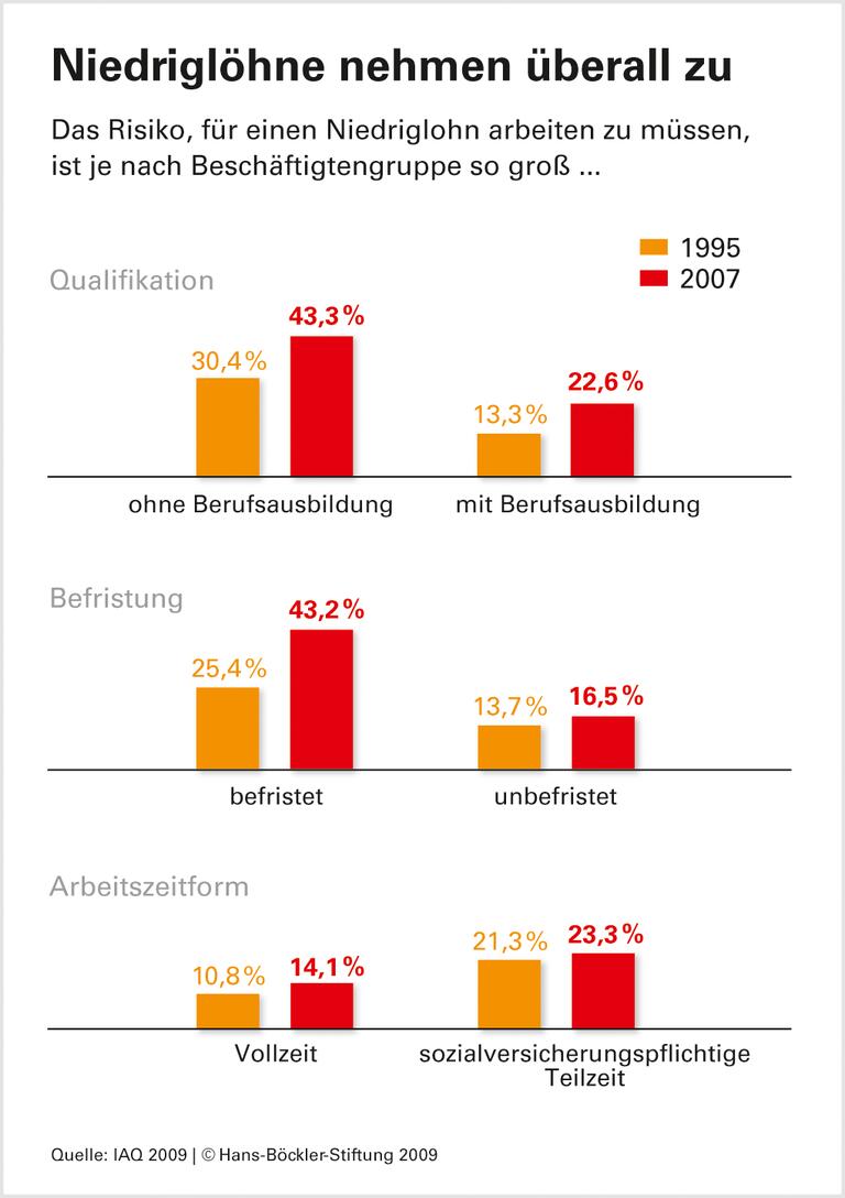 Lohnspreizung ohne Beispiel