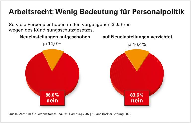 Berechenbarkeit für Millionen