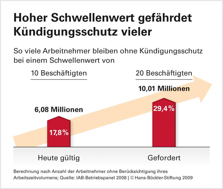 Berechenbarkeit für Millionen