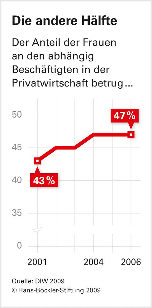 Klare Regeln verkleinern den Unterschied