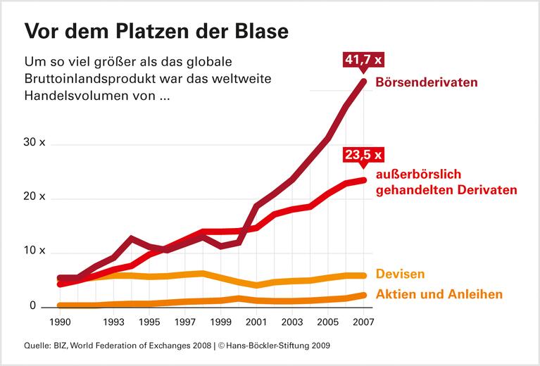 Ökonomen: Banken an Kosten beteiligen