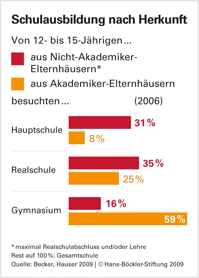 Dimensionen sozialer Gerechtigkeit