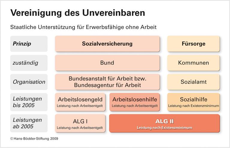 Organisatorischer Flickenteppich