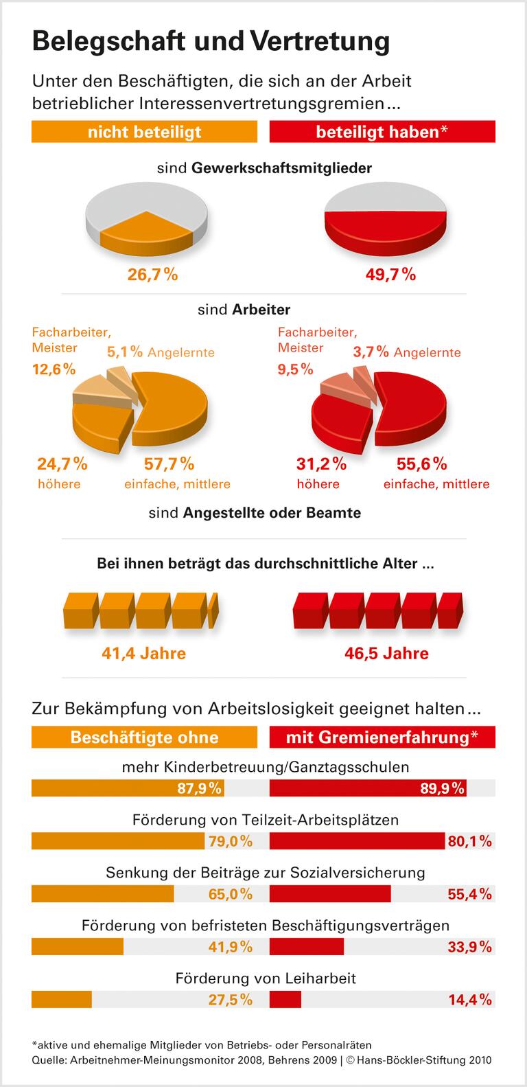 Aus der Mitte der Belegschaft