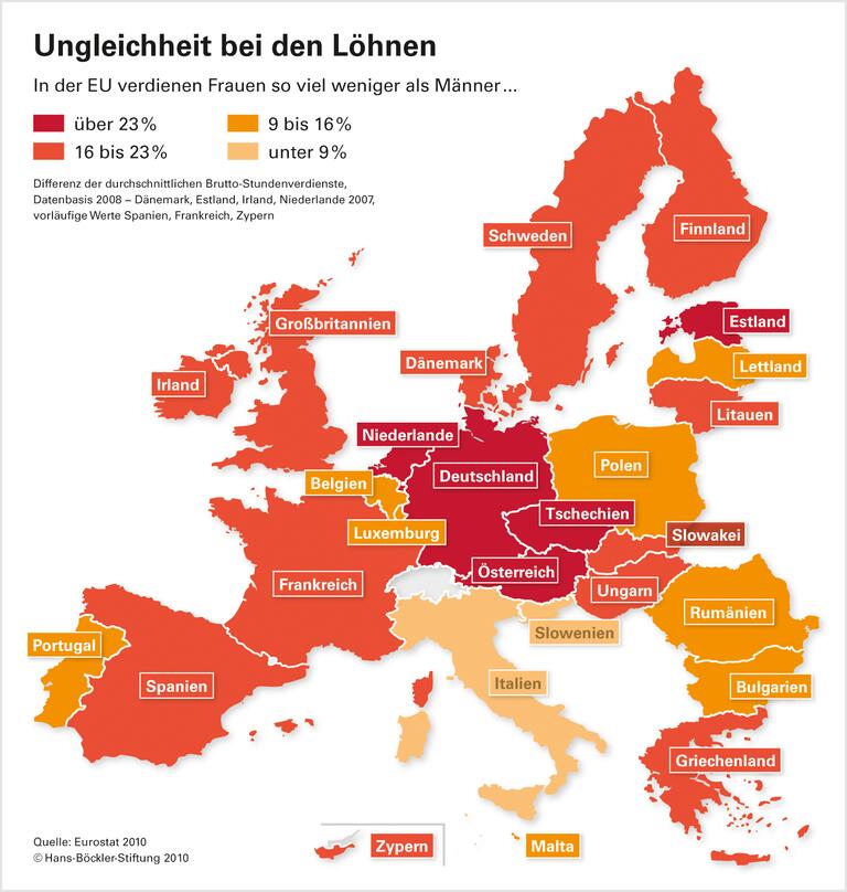 Ein Check zur Entgeltgleichheit im Betrieb