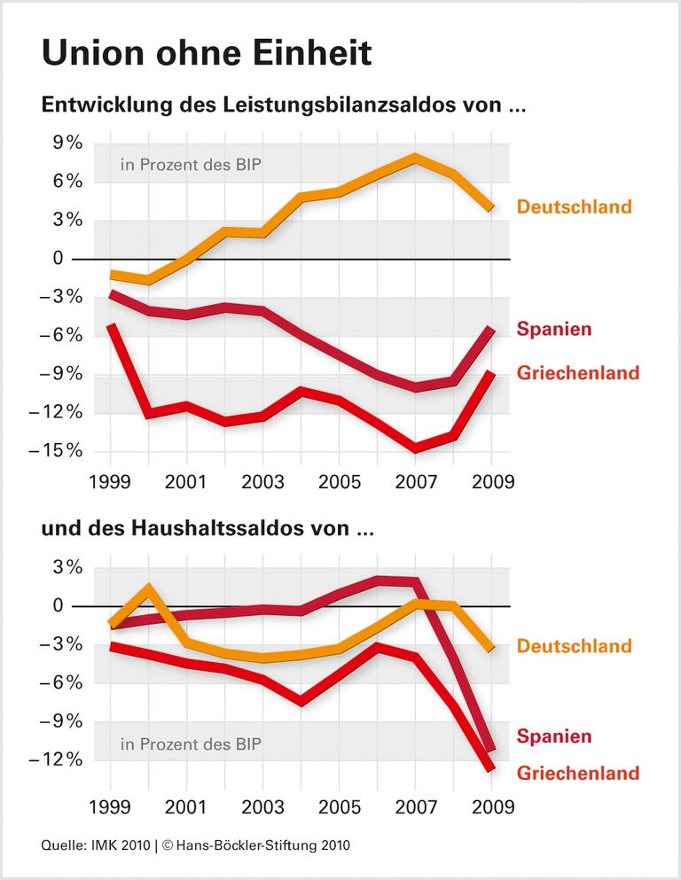 Mittel gegen die Ungleichgewichte