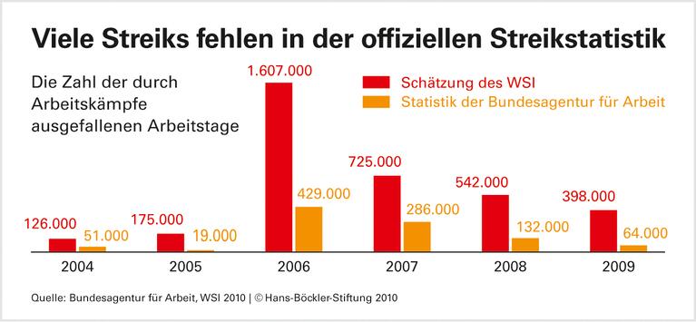 Haustarife sorgen für Konflikte
