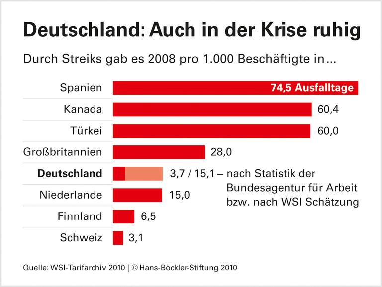Haustarife sorgen für Konflikte
