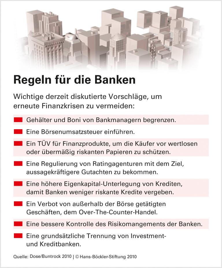 Fehlanreize für Ratingagenturen