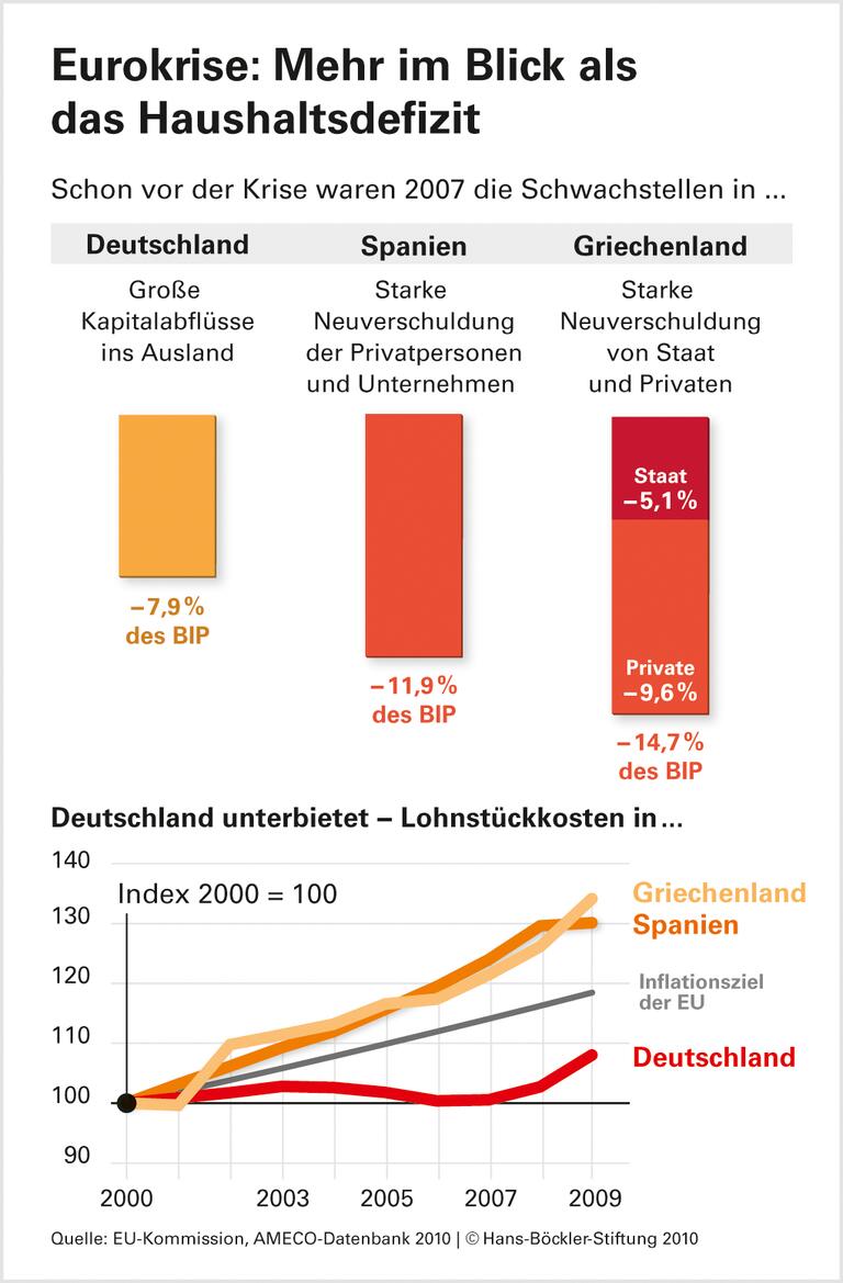EU braucht Regeln für Balance