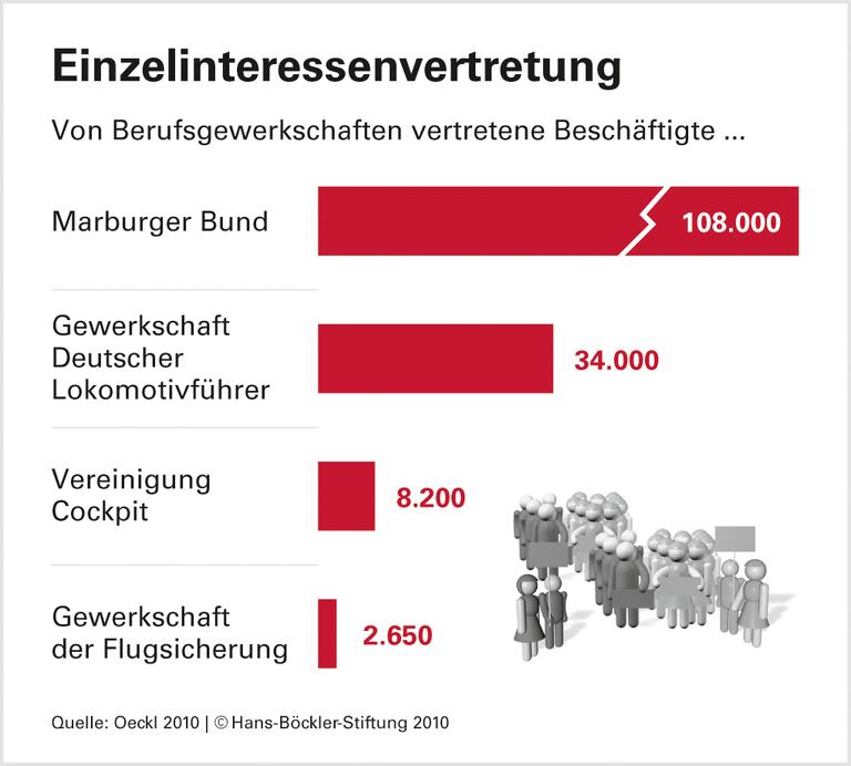 Juristen diskutieren Tarifeinheit