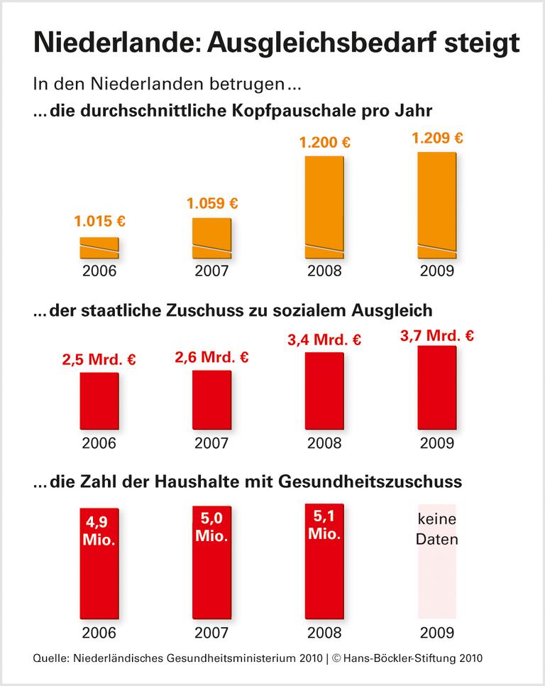 Pauschale: Viel Aufwand, Nutzen fraglich