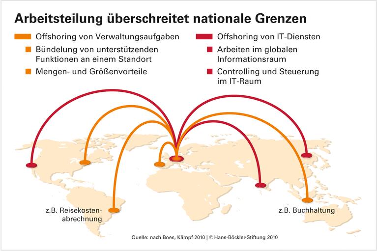Kopfarbeit im Takt der Globalisierung