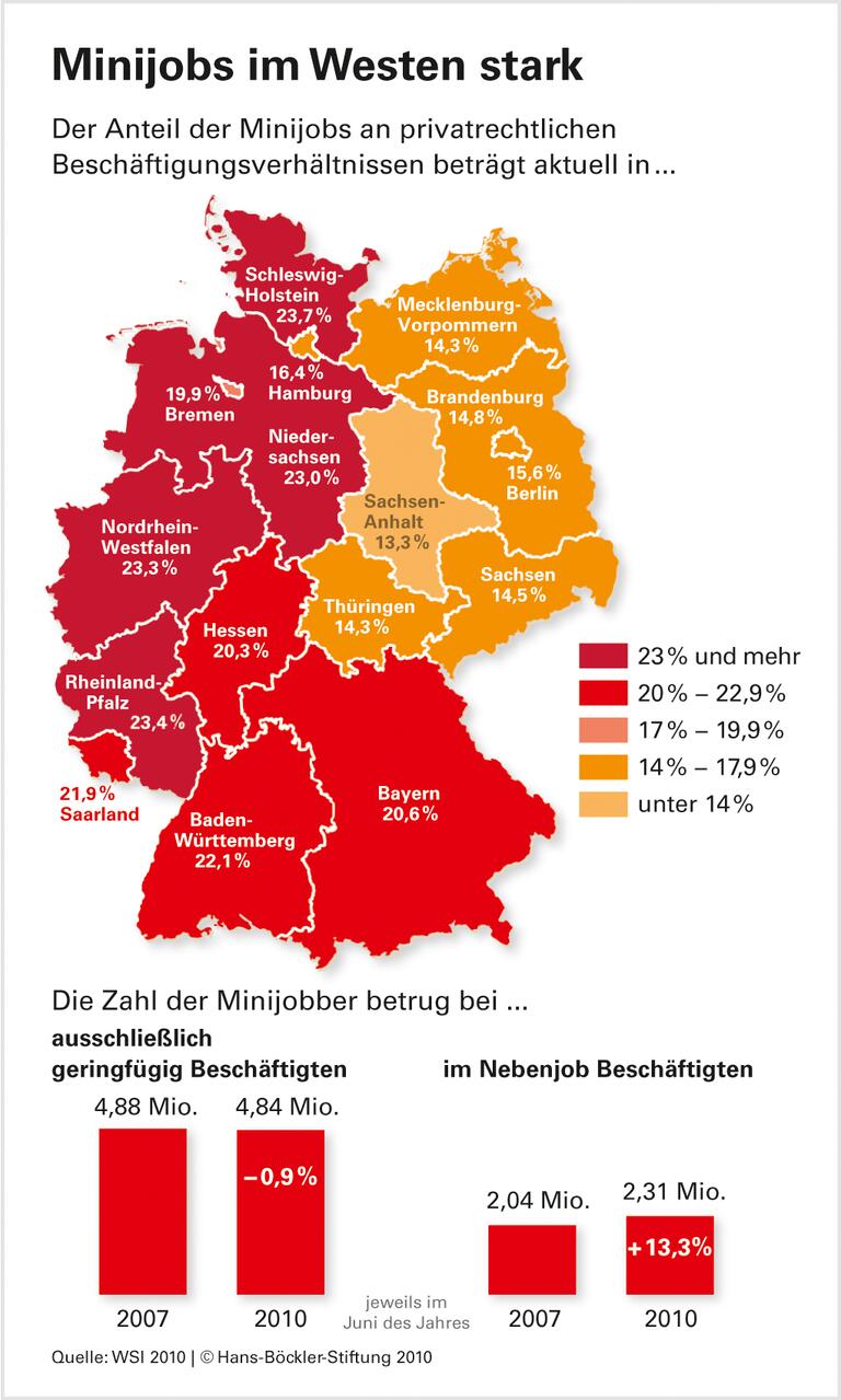 Minijobs: Zubrot ohne Perspektive