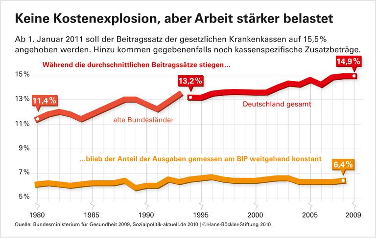 Sozialausgleich nicht praktikabel