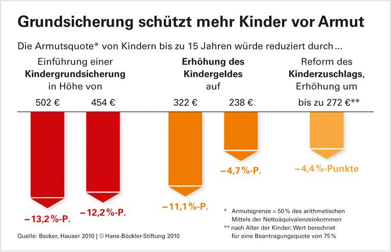 Konzepte für eine gerechte Förderung aller Kinder
