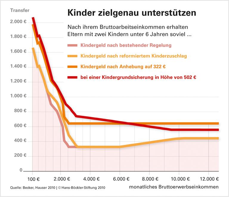 Konzepte für eine gerechte Förderung aller Kinder