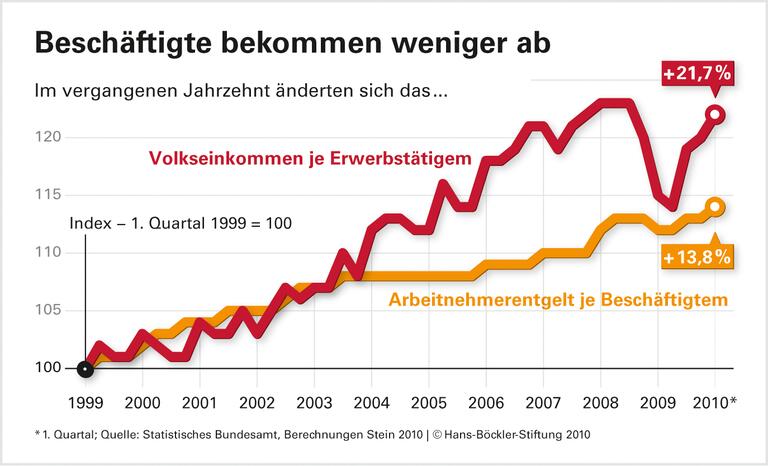 Vermögende: Krisenverluste wettgemacht