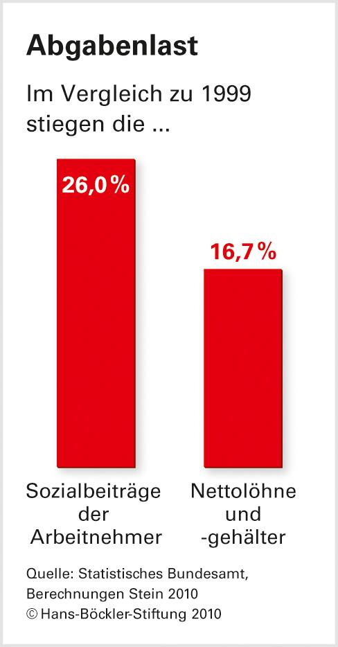 Vermögende: Krisenverluste wettgemacht