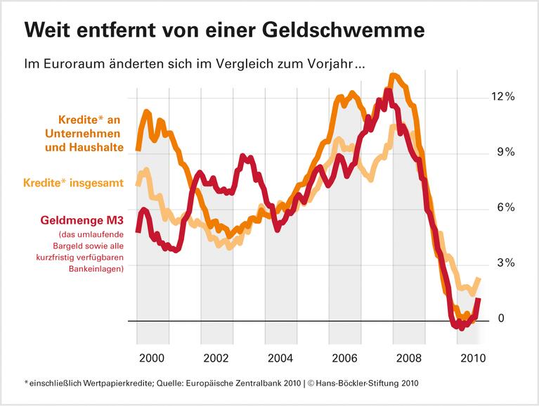 Inflationsrisiko wird überschätzt, Rezessionsgefahr vernachlässigt