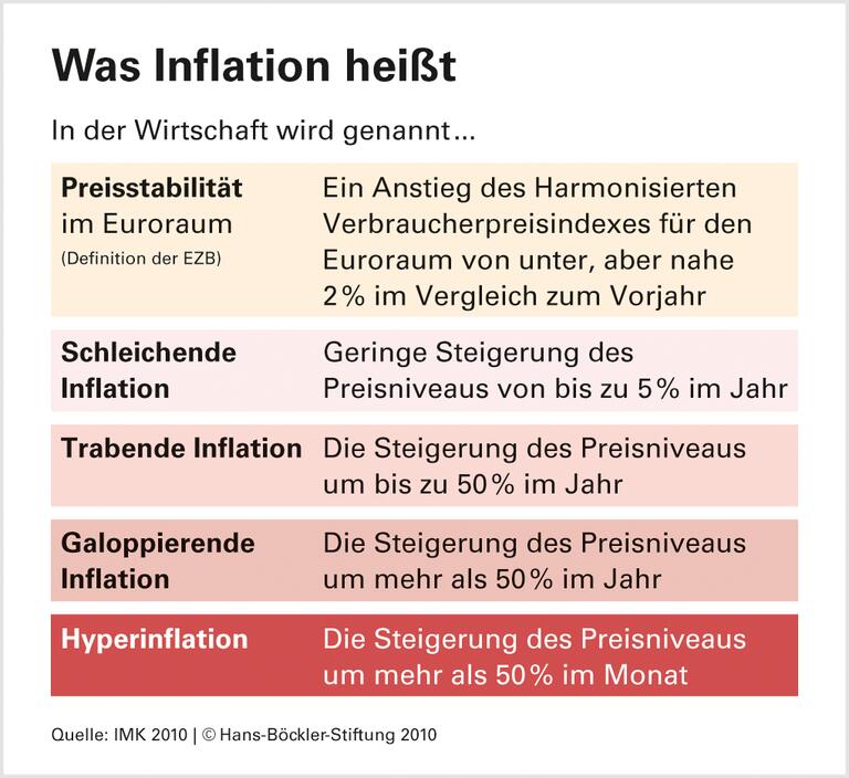 Inflationsrisiko wird überschätzt, Rezessionsgefahr vernachlässigt