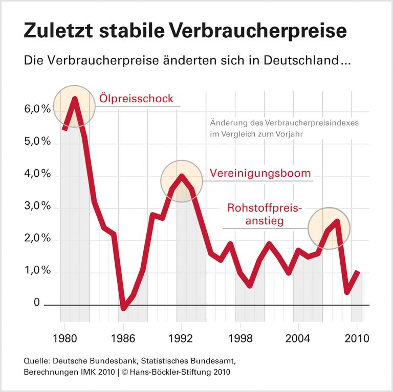 Inflationsrisiko wird überschätzt, Rezessionsgefahr vernachlässigt