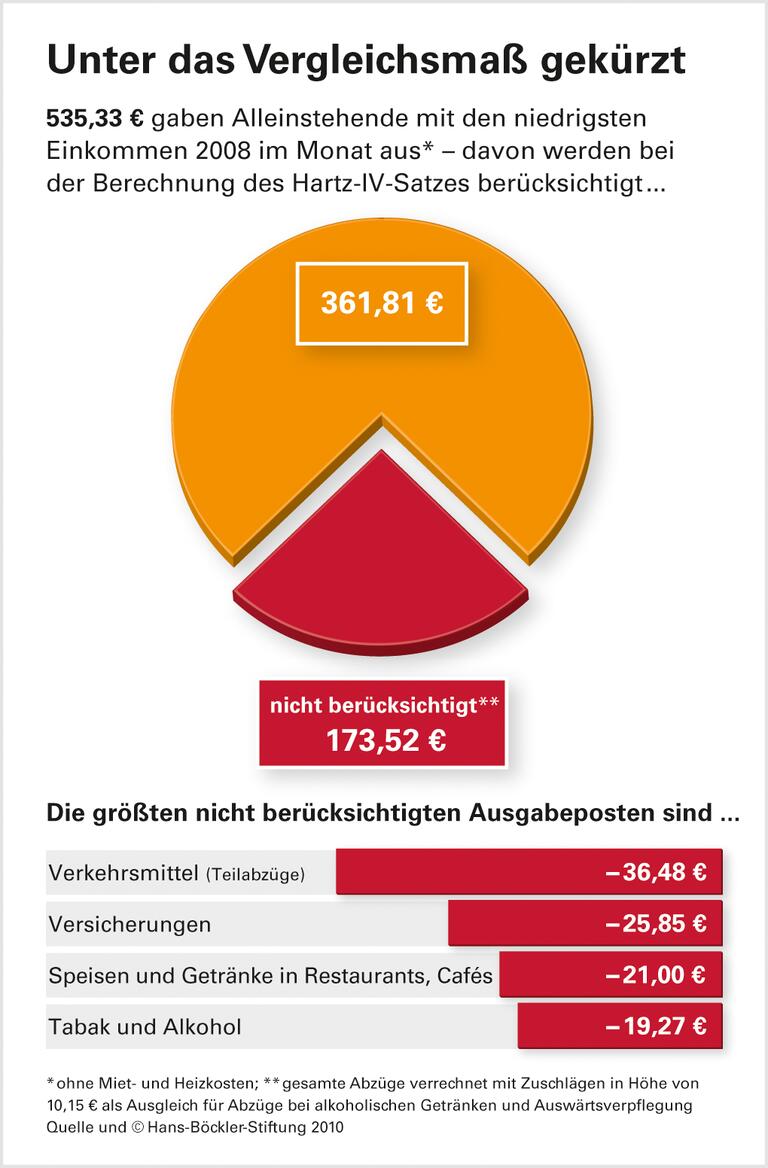 Unsystematischer Methoden-Mix