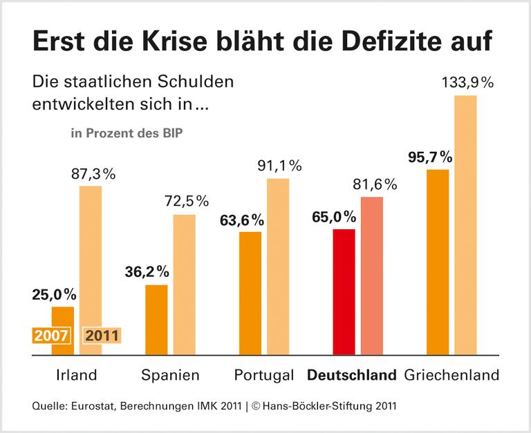 Soziale Koordination schafft Stabilität
