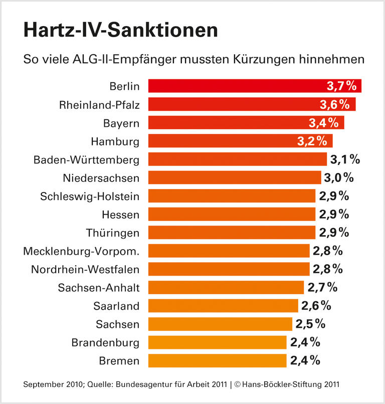 Aktivierung heißt das Leitbild