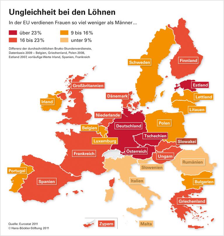 Minijobs benachteiligen vor allem Frauen