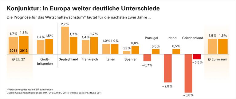 Wettbewerbspakt schwächt Euroland
