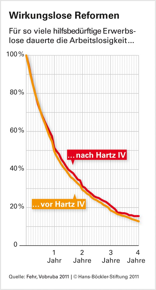 Fehldiagnose Anreizmangel