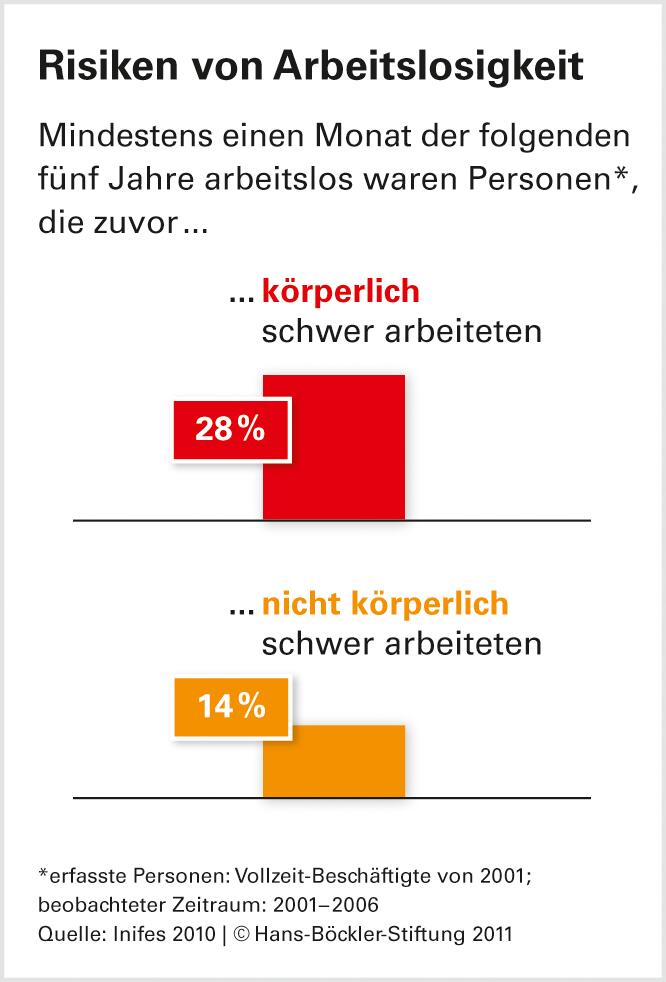 Sehnsucht nach Fairness