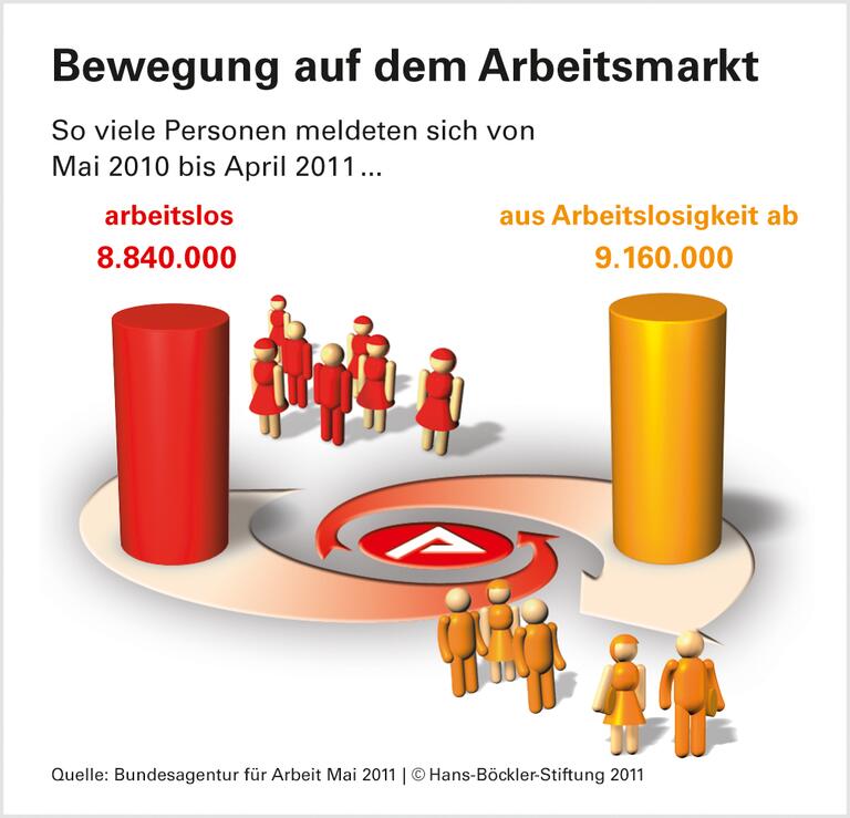 Sehnsucht nach Fairness