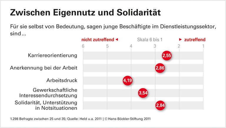 Stress im Job als Privatsache