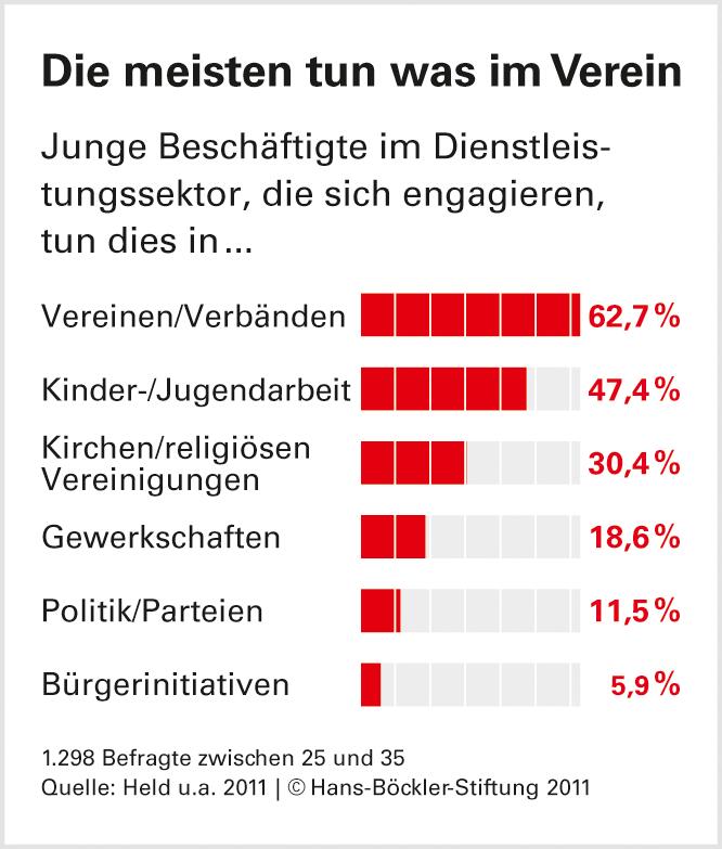 Stress im Job als Privatsache
