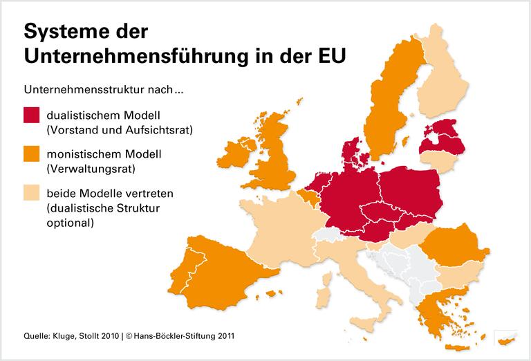 EU-Grünbuch vernachlässigt deutsches Modell