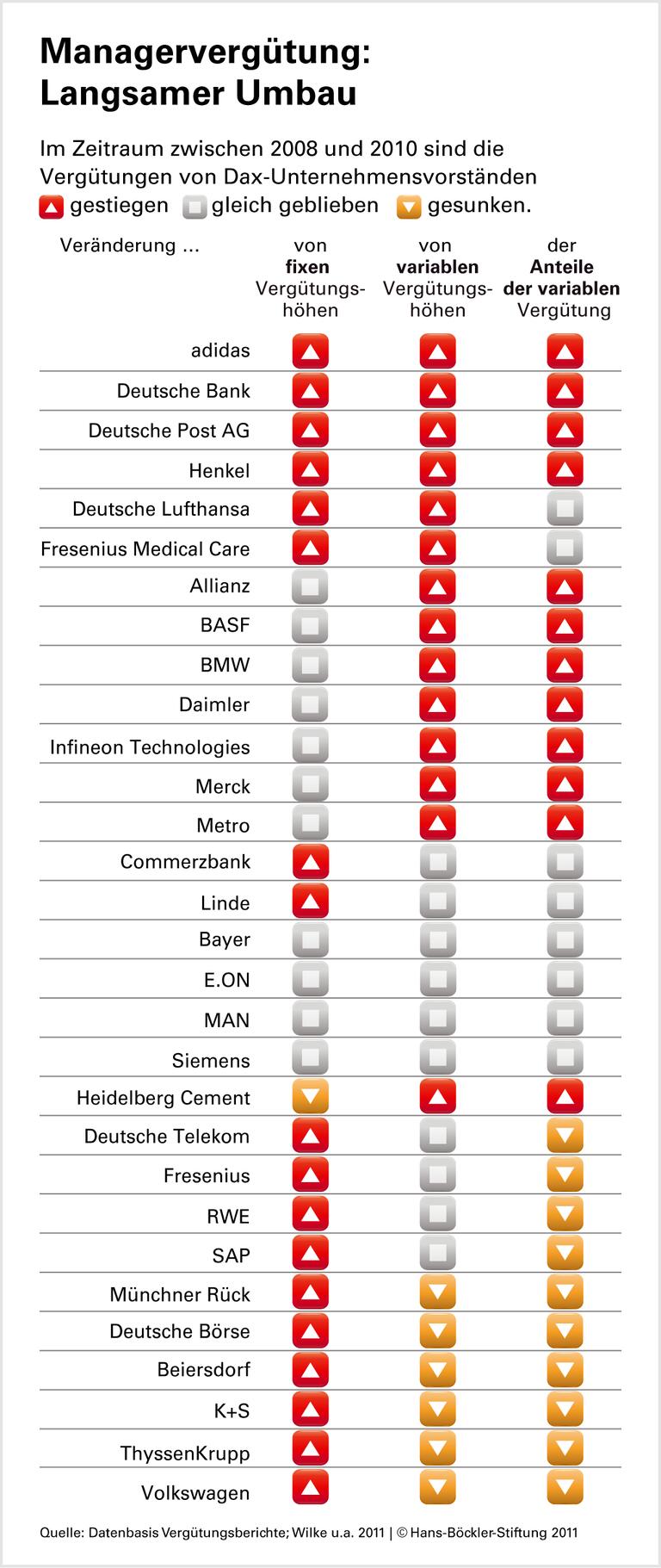 Neuorientierung nur in Ansätzen