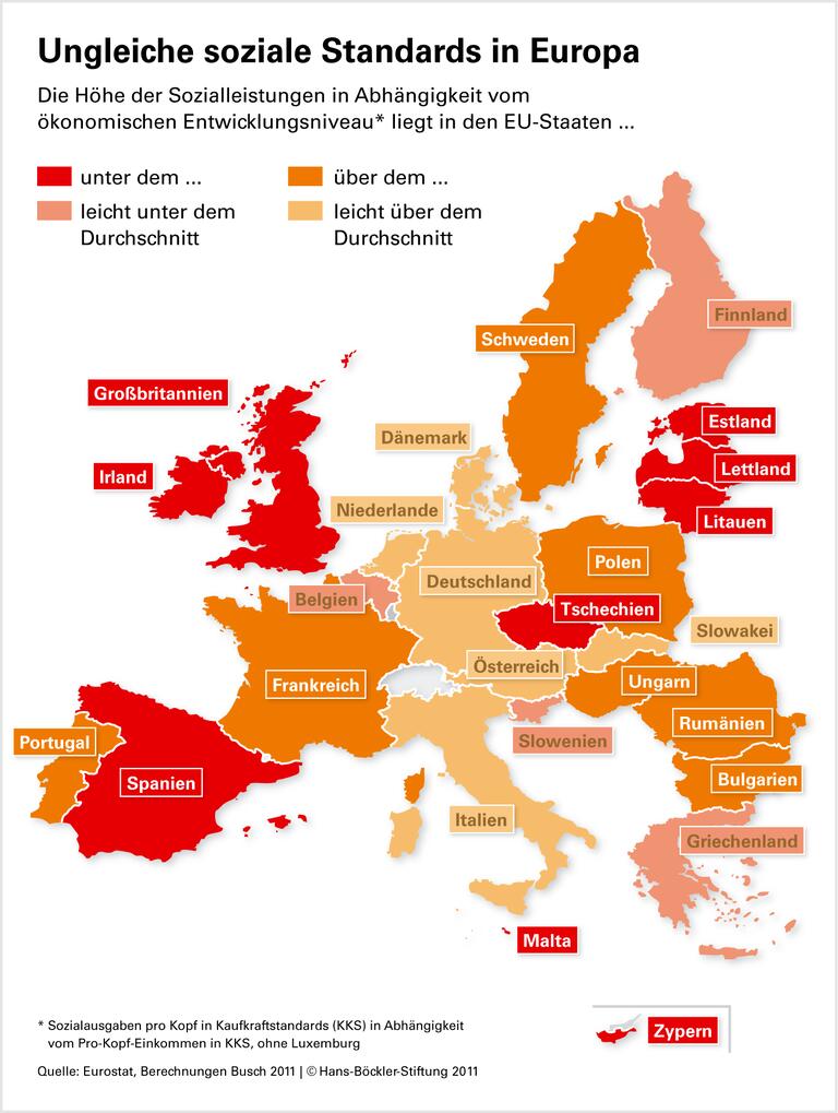 Ein Stabilitätspakt für Europas Sozialstaaten