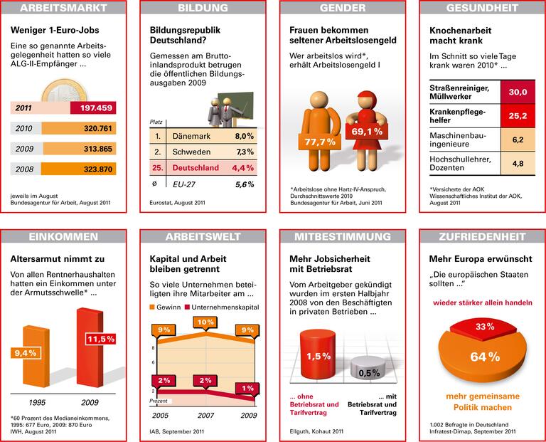 Trends und Nachrichten