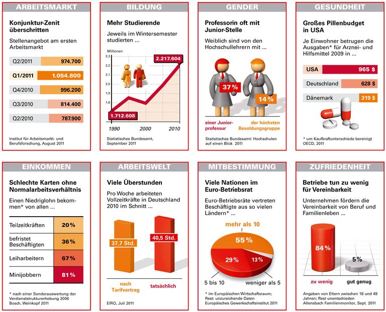 Trends und Nachrichten