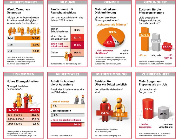 Trends und Nachrichten