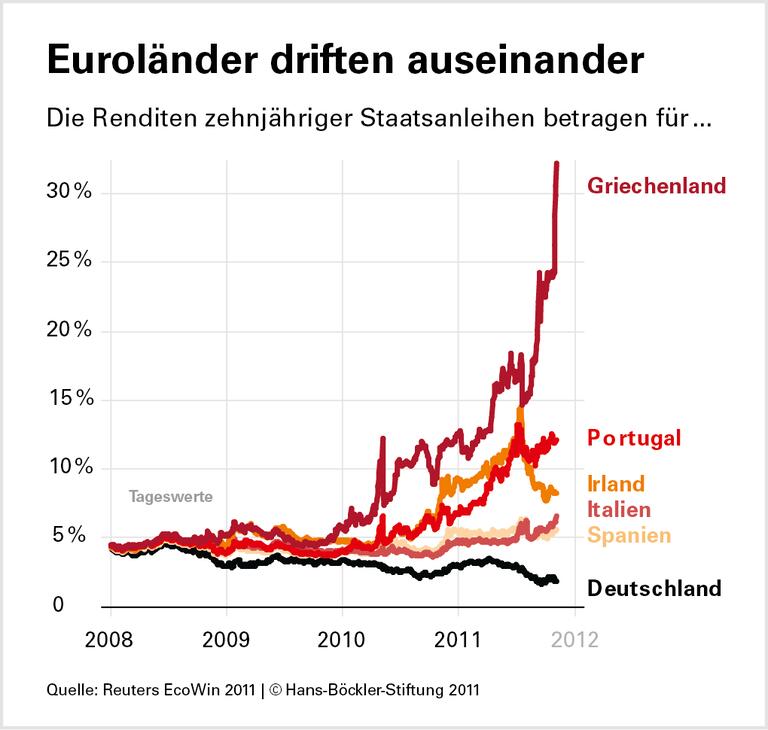 Keine Krisenlösung ohne EZB