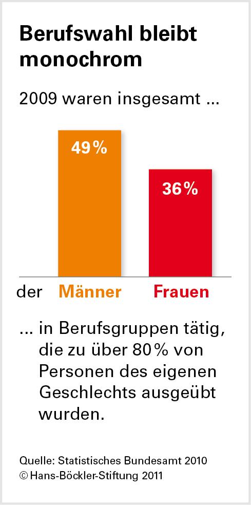 Die Sache mit dem Einparken: Hirnforschung jenseits von Rollenklischees