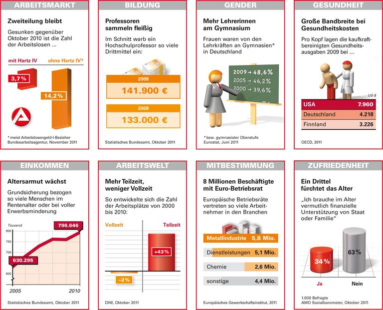 Trends und Nachrichten