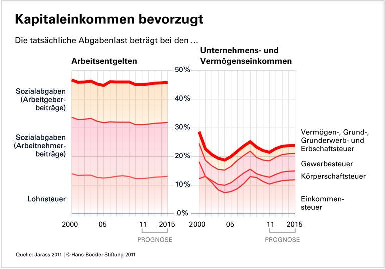 Schlupflöcher lassen sich schließen