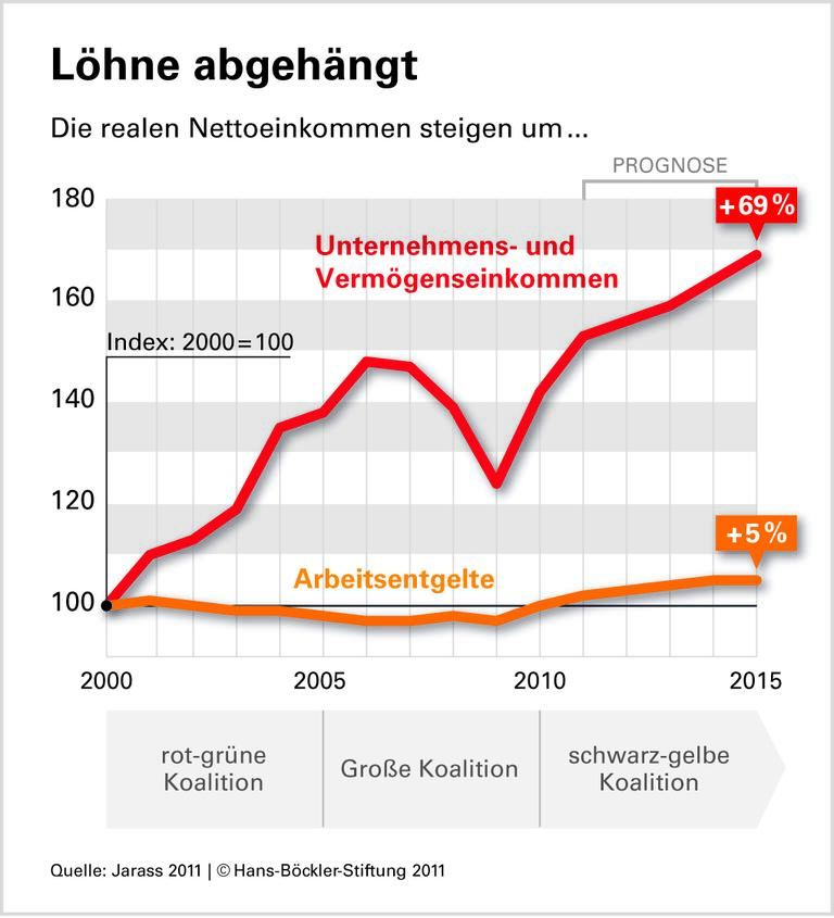 Schlupflöcher lassen sich schließen