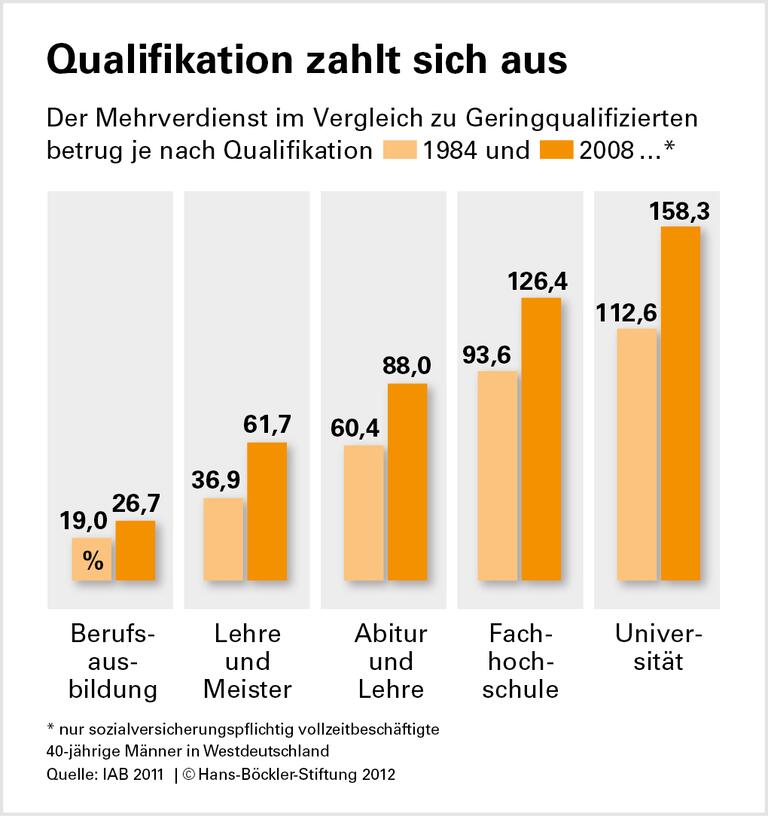 Der zweigeteilte Arbeitsmarkt
