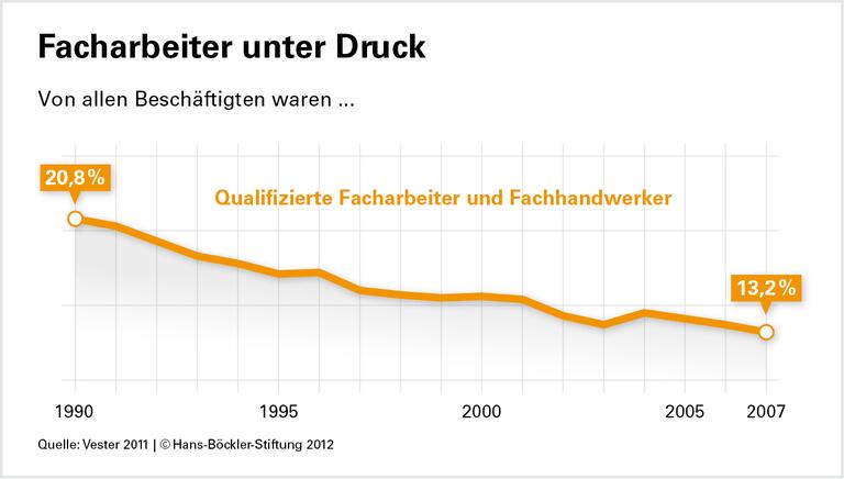 Eng verzahnt - Industrie, Wissen und Dienstleistung